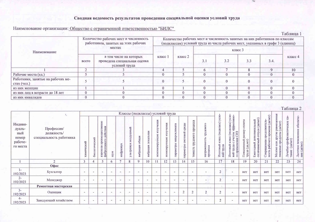 О компании - ломбард Билс